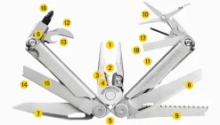 Leatherman Wave+ monitoimityökalu, Stainless
